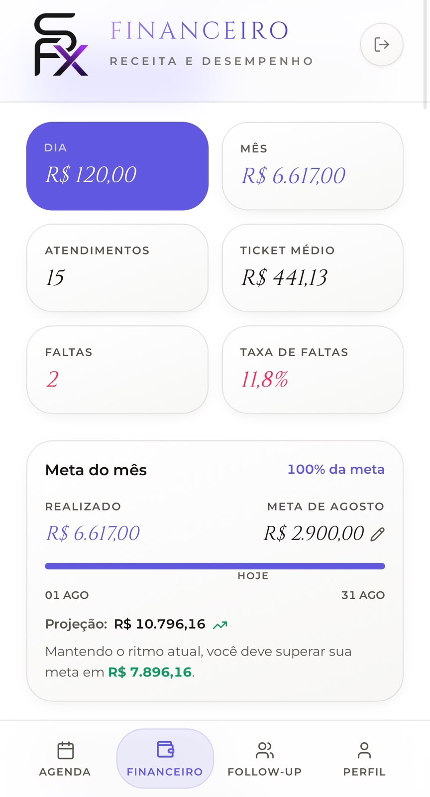 Painel financeiro com receita, ticket médio, faltas e meta do mês