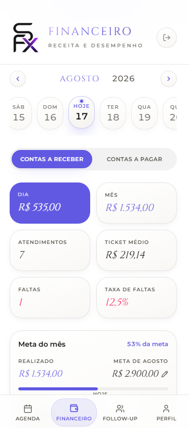 Painel financeiro com contas a receber, contas a pagar, ticket médio e taxa de faltas