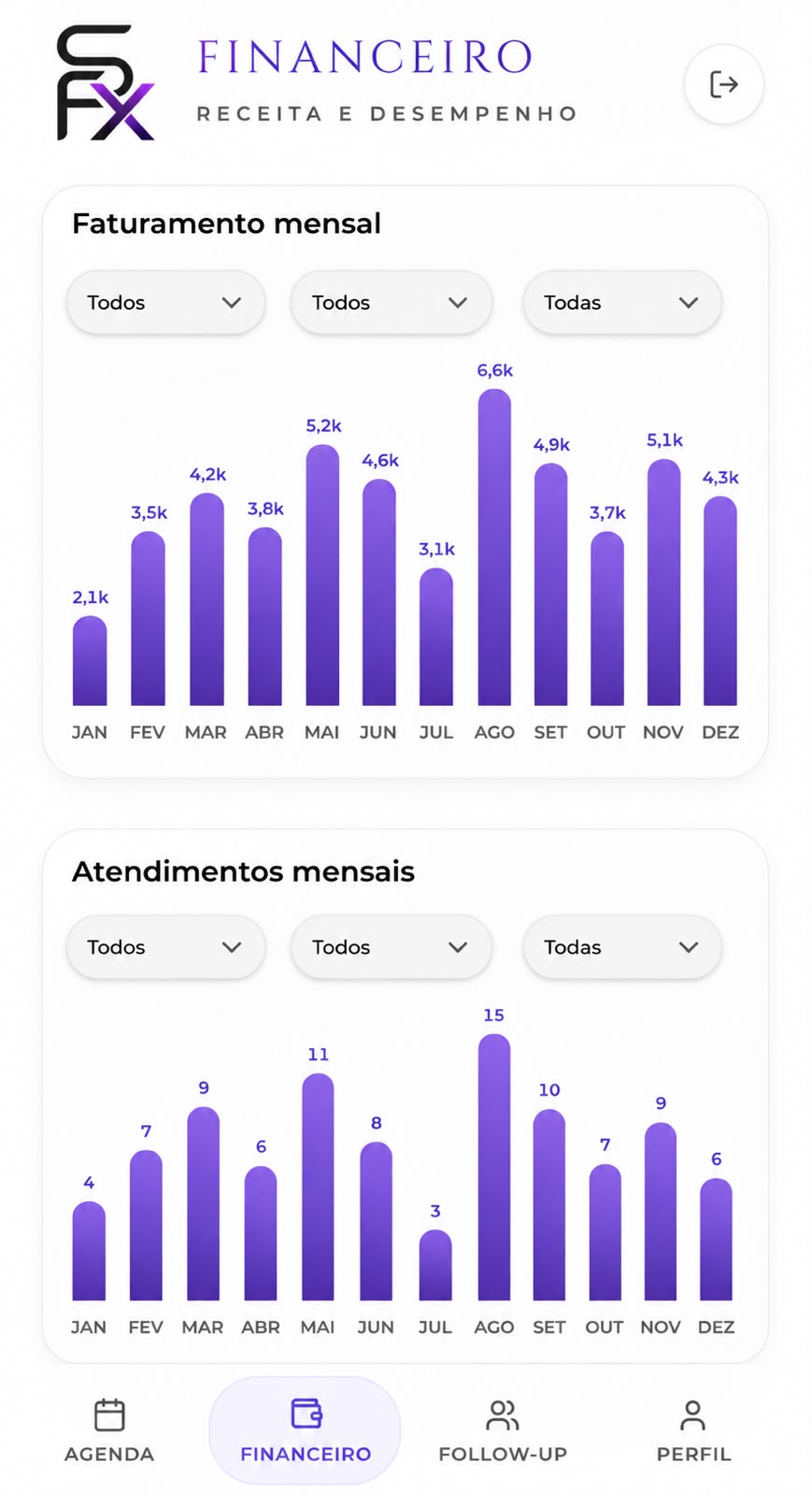 Gráficos de faturamento e atendimentos mês a mês