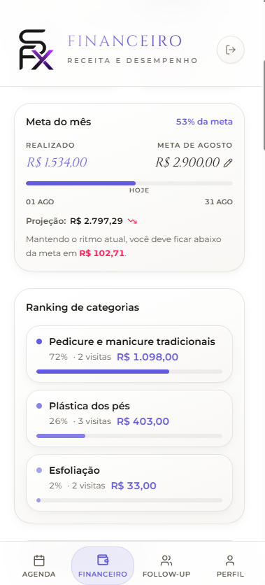 Meta do mês com projeção e ranking de categorias